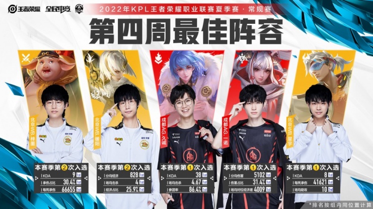 A舞台上 A舞台上